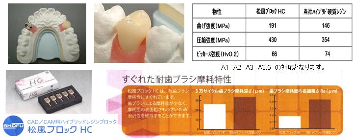 HP用ﾊｲﾌﾞﾘｯﾄﾞ資料