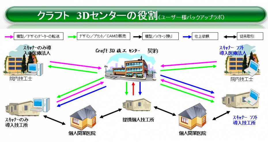 HP用クラフトＣＡＤ計画UP