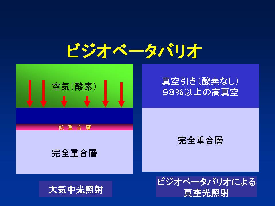 スライド14